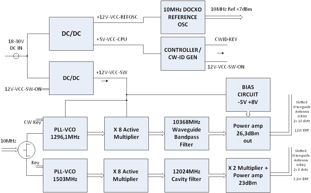 Circuit diagram of the complete beacon