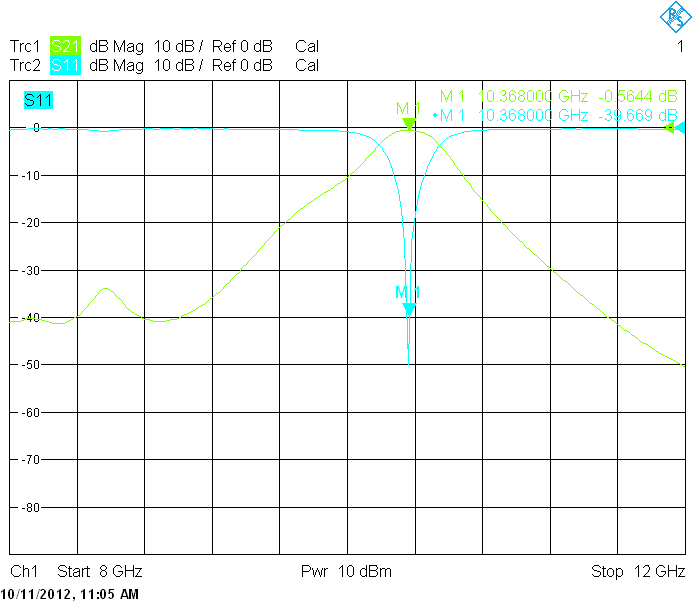 10GHz waveguide bandpass filter